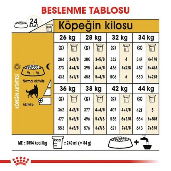 Royal Canin German Shepherd Adult Köpek Maması  11KG