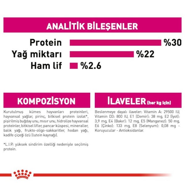 Royal Canin Ccn Mini Exigent Yetişkin Köpek Maması, 3 Kg