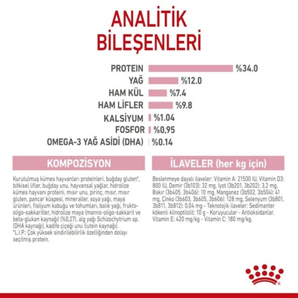 Royal Canin Sterilised Kitten Kısırlaştırılmış Yavru Kedi Maması 2 Kg