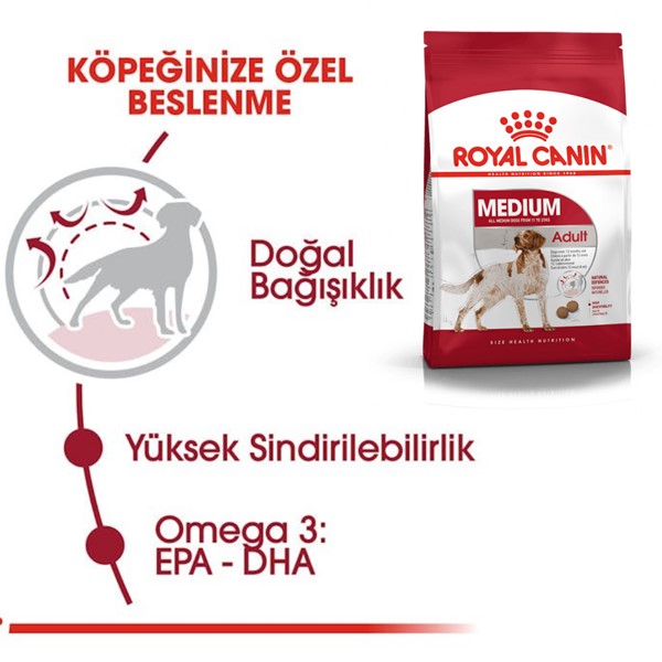 Royal Canin Medium Yetişkin Orta Irklar İçin Kuru Köpek Maması 15 Kg