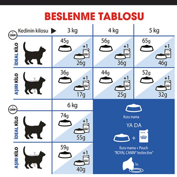 Royal Canin Indoor 27 Ev Kedileri için Yetişkin Kedi Maması 2kg