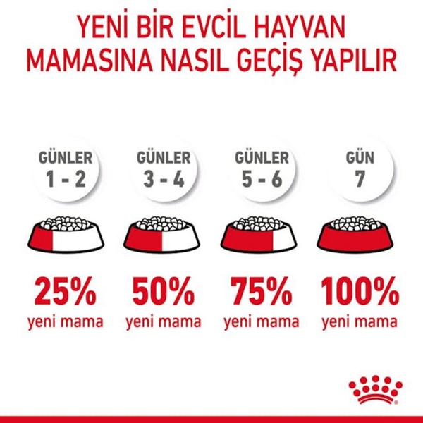 Royal Canin Hair & Skin Care Kedi Maması, 2 Kg