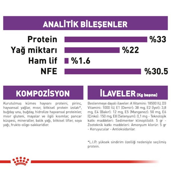 Royal Canin Sensible 33 Yetişkin Kuru Kedi Maması 15 Kg