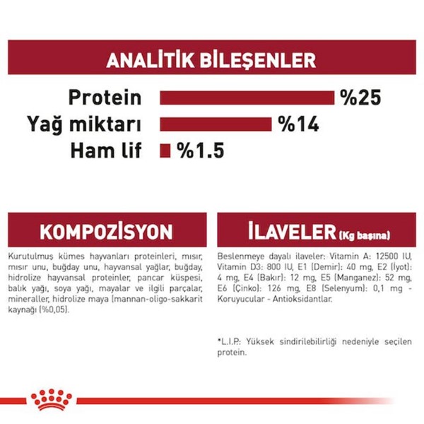 Royal Canin Medium Yetişkin Orta Irklar İçin Kuru Köpek Maması 15 Kg