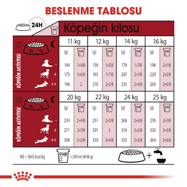 Royal Canin Medium Yetişkin Orta Irklar İçin Kuru Köpek Maması 15 Kg