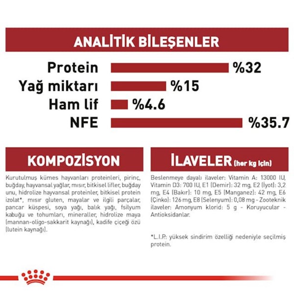 Royal Canin Adult Fit 32 Yetişkin Diyet Kedi Maması 10 Kg