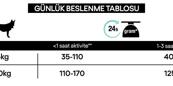 Pro plan Kuzu Etli Mini ve Küçük Irk Yetişkin Köpek Maması 3 kg