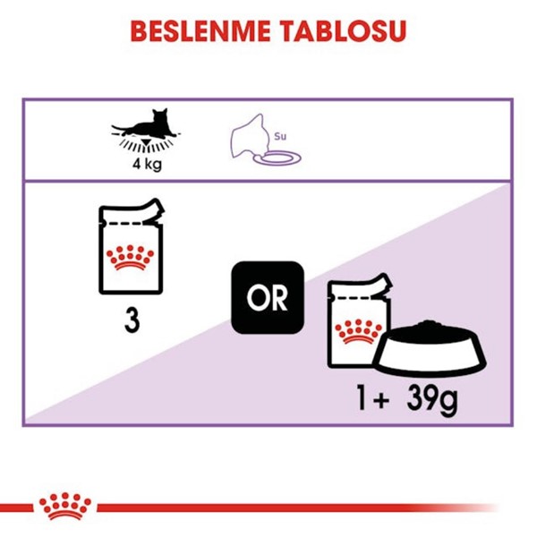 Royal Canin Sensory Smell Yetişkin Kedi Konservesi 85gr