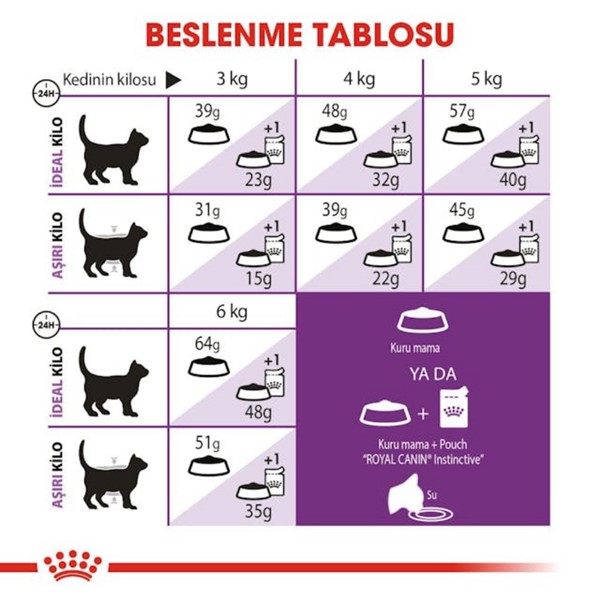 Royal Canin Sensible 33 Yetişkin Kuru Kedi Maması 15 Kg