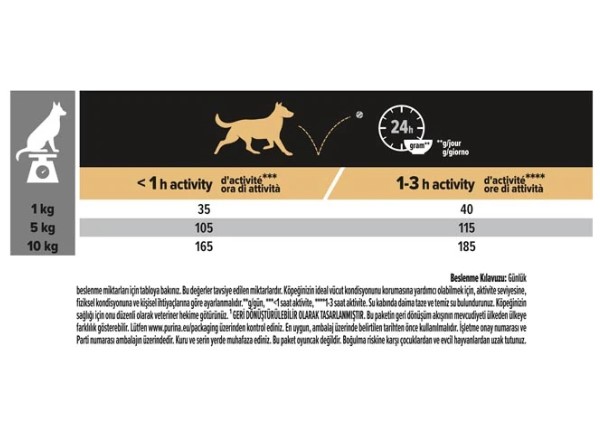 Pro plan Küçük ve Mini Irk Somonlu Yetişkin Köpek Maması 3 KG