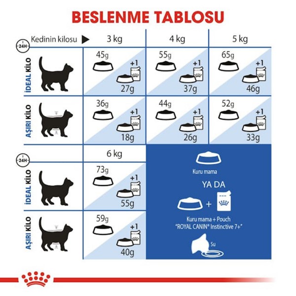 Royal Canin Indoor +7 Ev Kedileri İçin Yaşlı Kedi Maması 1,5kg