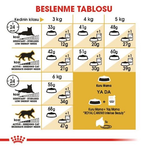 Royal Canin Siyam Cinsi İçin Kuru Kedi Maması, 2 Kg