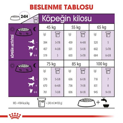 Royal Canin Giant Adult Köpek Maması, 15 Kg