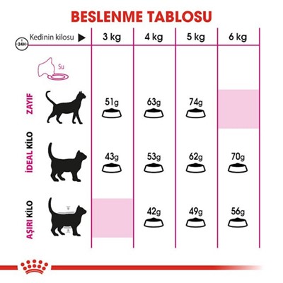 Royal Canin Savour Exigent 35/30 Seçici Kedilere Özel Kedi Maması 400 gr