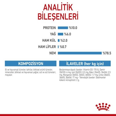 Royal Canin-Starter Mousse Anne Ve Yavruları Için Köpek Konservesi 195 gr