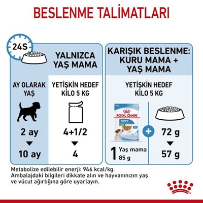 Royal Canin Mini Puppy Köpek Maması, Yavru Köpek,  85 Gr