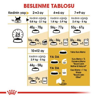 Royal Canin British Short Hair Yavru Kuru Kedi Maması 2 Kg