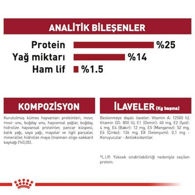 Royal Canin Medium Yetişkin Orta Irklar İçin Kuru Köpek Maması 15 Kg