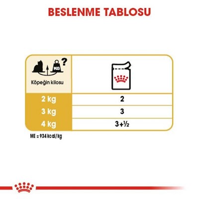 Royal Canin Yorkshire Konserve Köpek Maması 85Gr