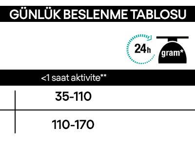 Pro plan Kuzu Etli Mini ve Küçük Irk Yetişkin Köpek Maması 3 kg