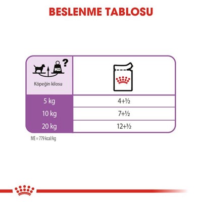 Royal Canin Sterilised Loaf Kısırlaştırılmış Köpek Maması 85 gr