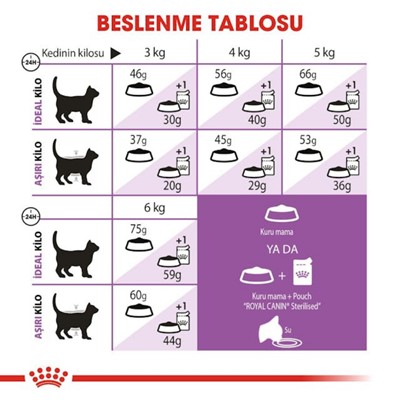 Royal Canin Kısırlaştırılmış Kediler İçin, 7+ Yaş, Kuru Kedi Maması 1,5 Kg