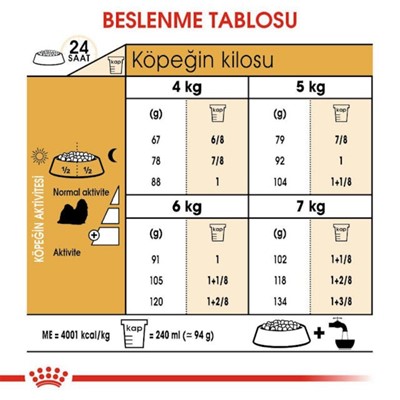 Royal Canin Köpek Maması Shih Tzu Adult 1.5 Kg