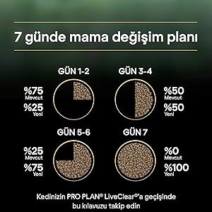 Pro plan Liveclear Kitten Hindili Yavru Kedi Maması 1.4 kg