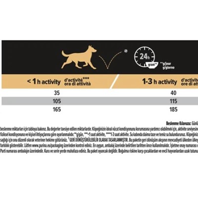 Pro plan Küçük ve Mini Irk Somonlu Yetişkin Köpek Maması 3 KG