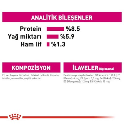 Royal Canin Exigent Loaf Yetişkin Köpek Maması 85 gr